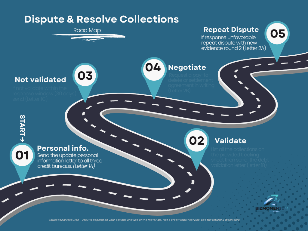 Dispute & Resolve Collections — DIY Kit (2025 Edition)