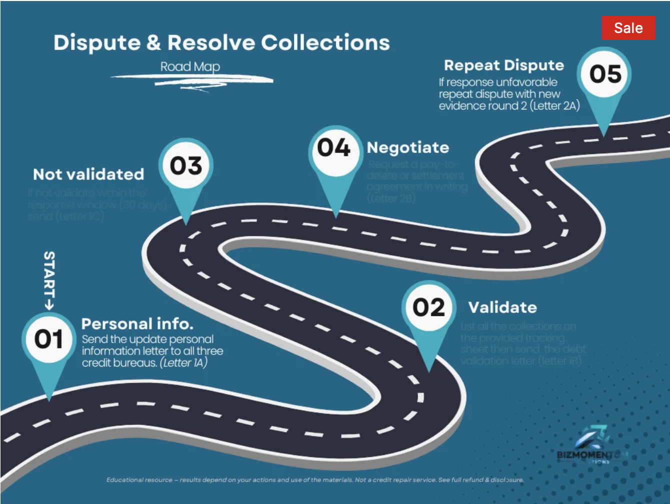 Dispute & Resolve Collections — DIY Kit (Updated Edition)
